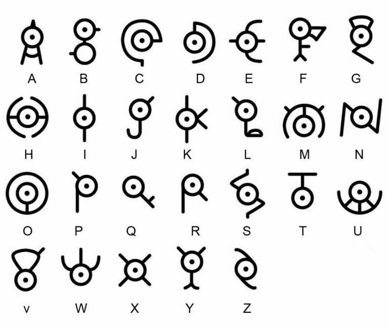 Here’s How To Read Pokemon’s Unown Alphabet! - News Home